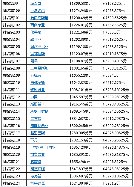货币价值排行榜(货币价值排行榜最新)