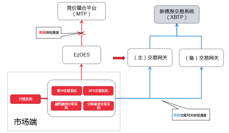 债券撮合交易(债权转让撮合是什么意思)