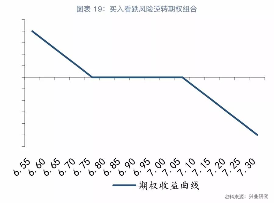 利率掉期交易(利率掉期交易举例)