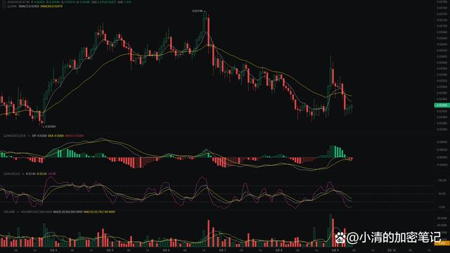 eth走势(ETH走势行情)