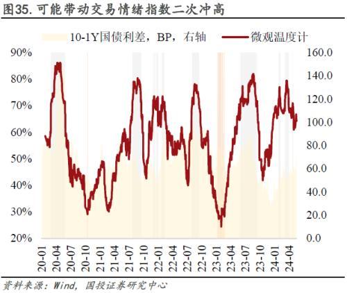 债券波段交易(债券波段交易技巧)