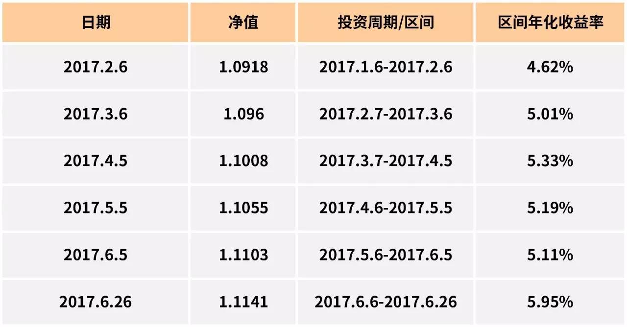 债券波段交易(债券波段交易技巧)