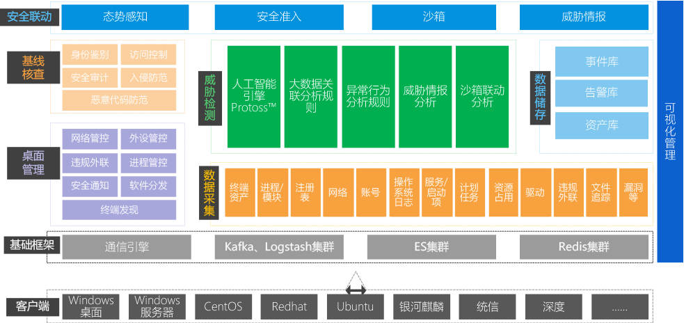edr软件(edr软件升级有什么用)