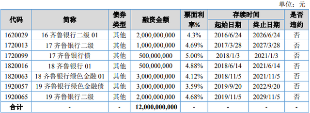 货币差价指标(货币差价指标包括哪些)