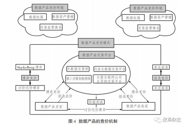 交易产生价值(交易会产生价值)