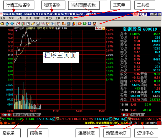 快速交易系统(快速交易赛道第一项是什么)