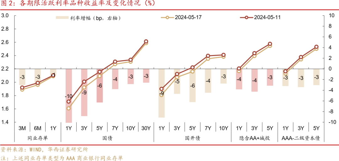 债券波段交易(债券投资交易如何做波段)