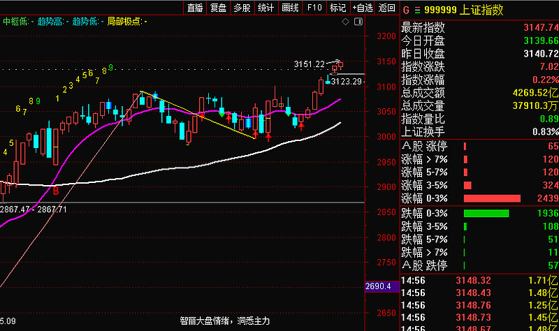 债券波段交易(债券投资交易如何做波段)