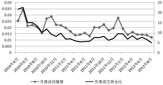 交易波动率(交易波动率和交易方向)