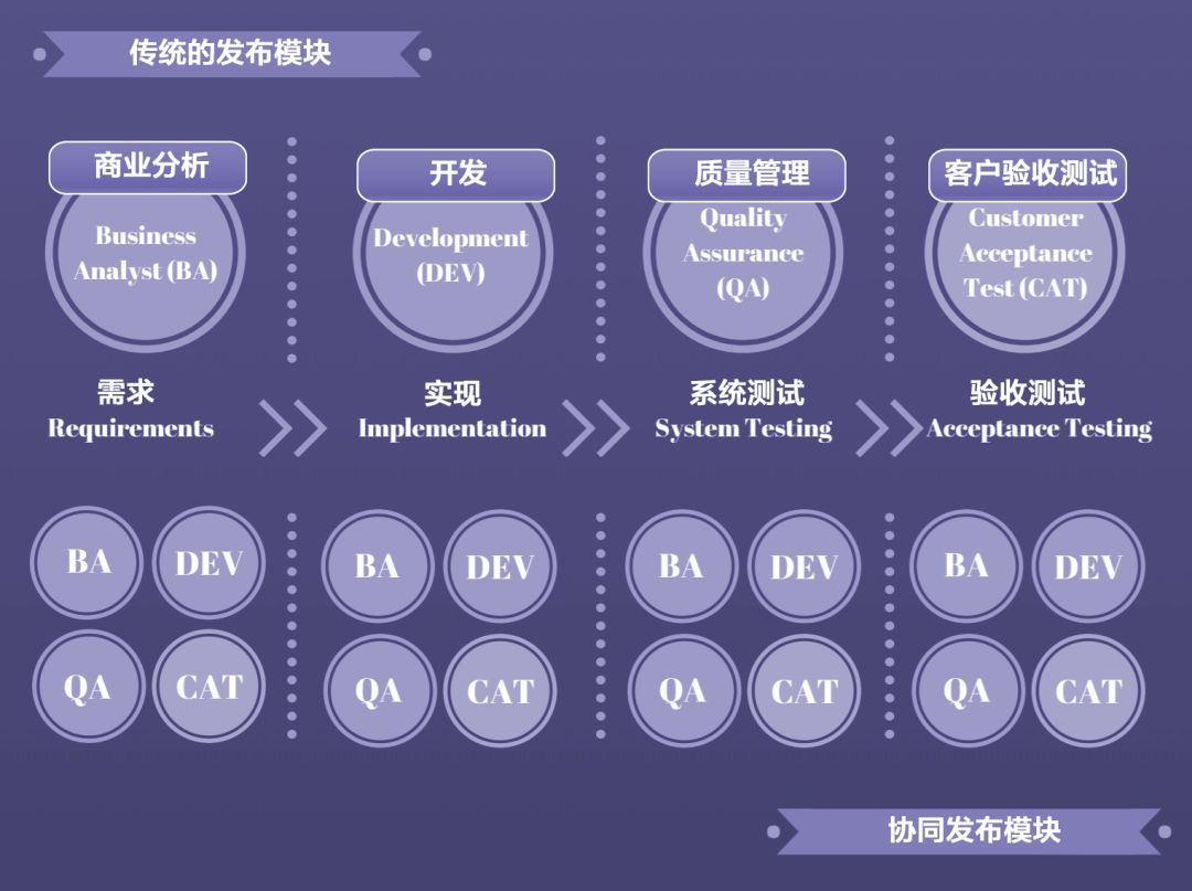 软件周期(软件周期包括哪些内容)