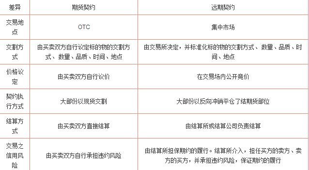 债券远期交易(债券远期交易主要是为了规避)