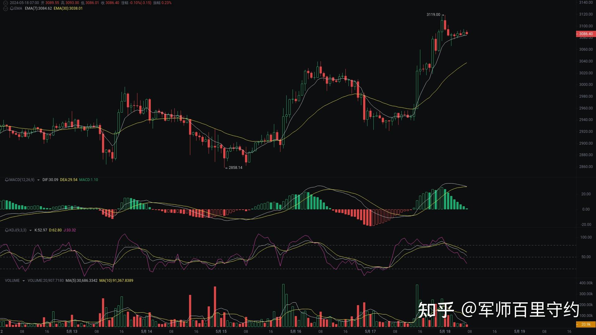 币圈行情(币圈行情查询软件十大排行)