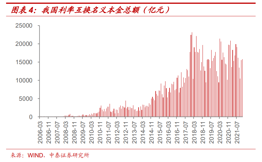 利率掉期交易(利率掉期交易是什么意思)