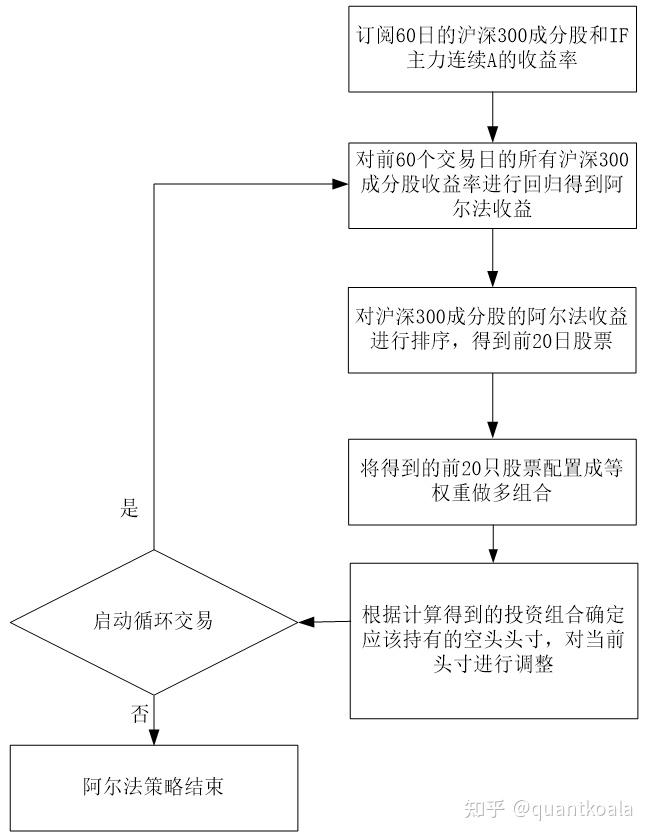 量化交易的原理(量化交易的原理有哪些)