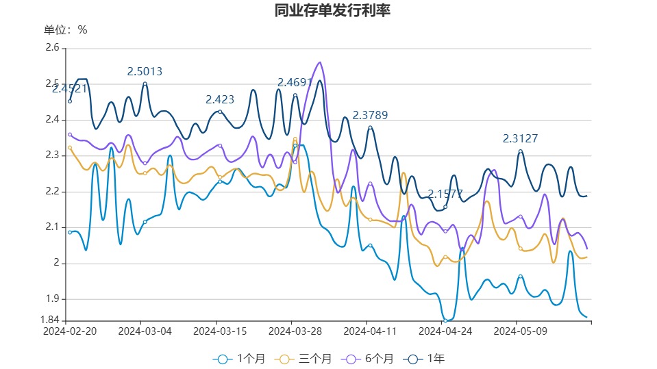 报价货币(报价货币与被报价货币)
