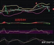 币圈行情(币圈行情软件ave下载)