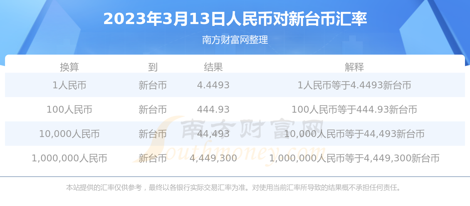 南方货币交易(南方货币交易所有哪些)