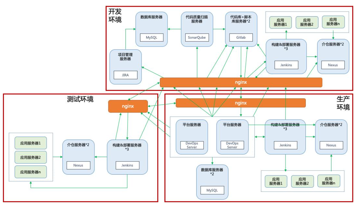 软件周期(软件周期的八个阶段)