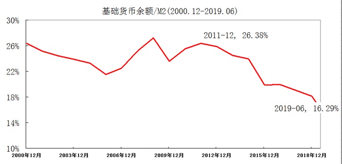 货币比率(货币比率排行榜)