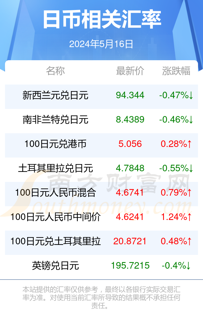 南方货币交易(南方货币基金代码是多少)