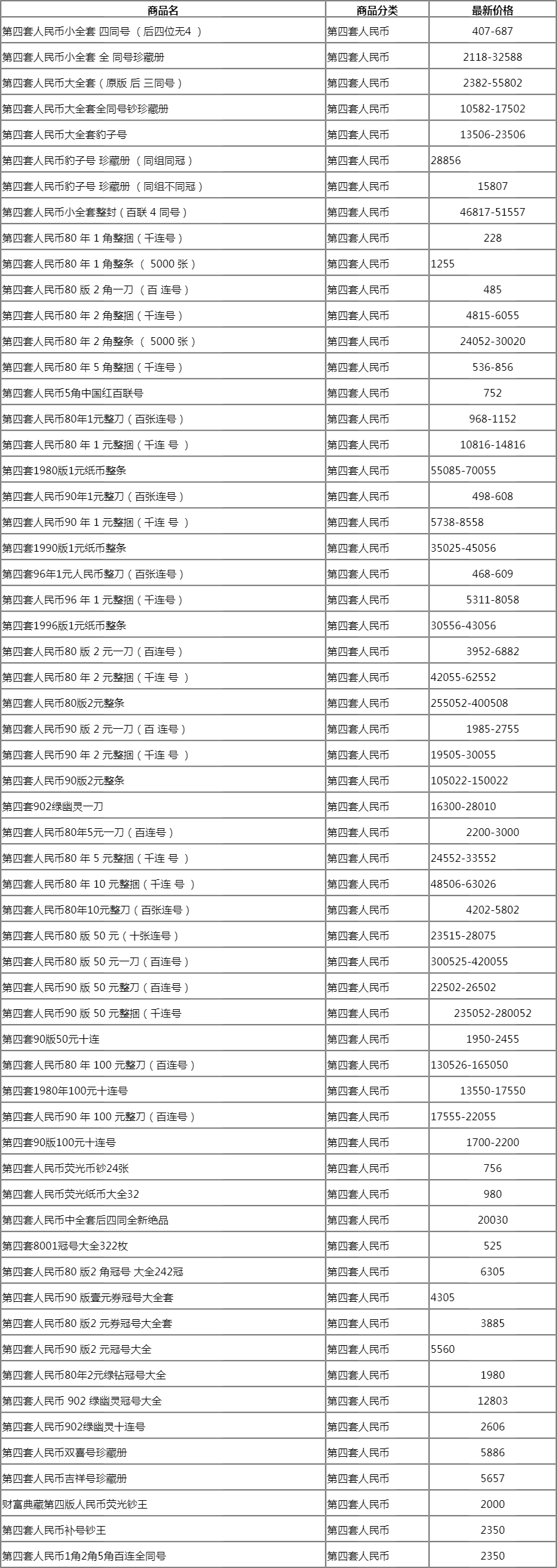 南方货币交易(南方货币交易所排名)