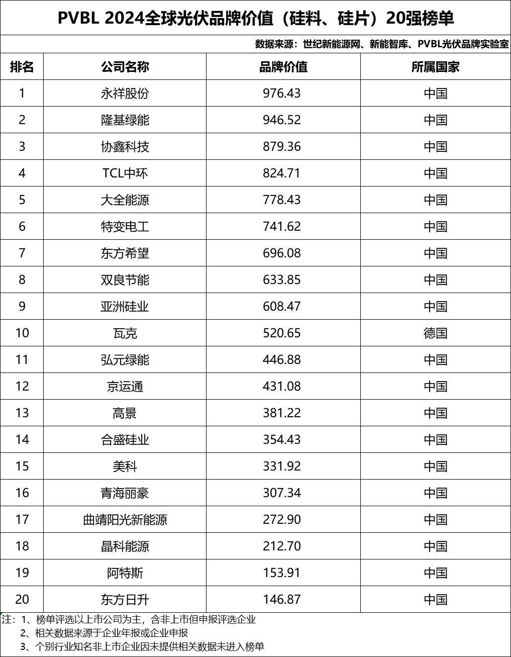 货币价值排行榜(世界货币价值排行榜)