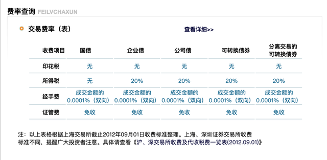 可分离交易债券(可分离交易的可转换债券特点)
