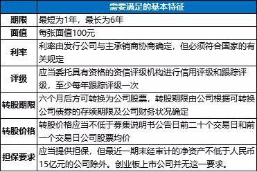 可分离交易债券(可分离交易的可转换债券特点)