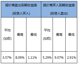 债券在哪交易(债券在哪儿交易)