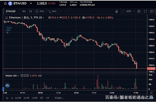 eth走势(ETH走势分析)
