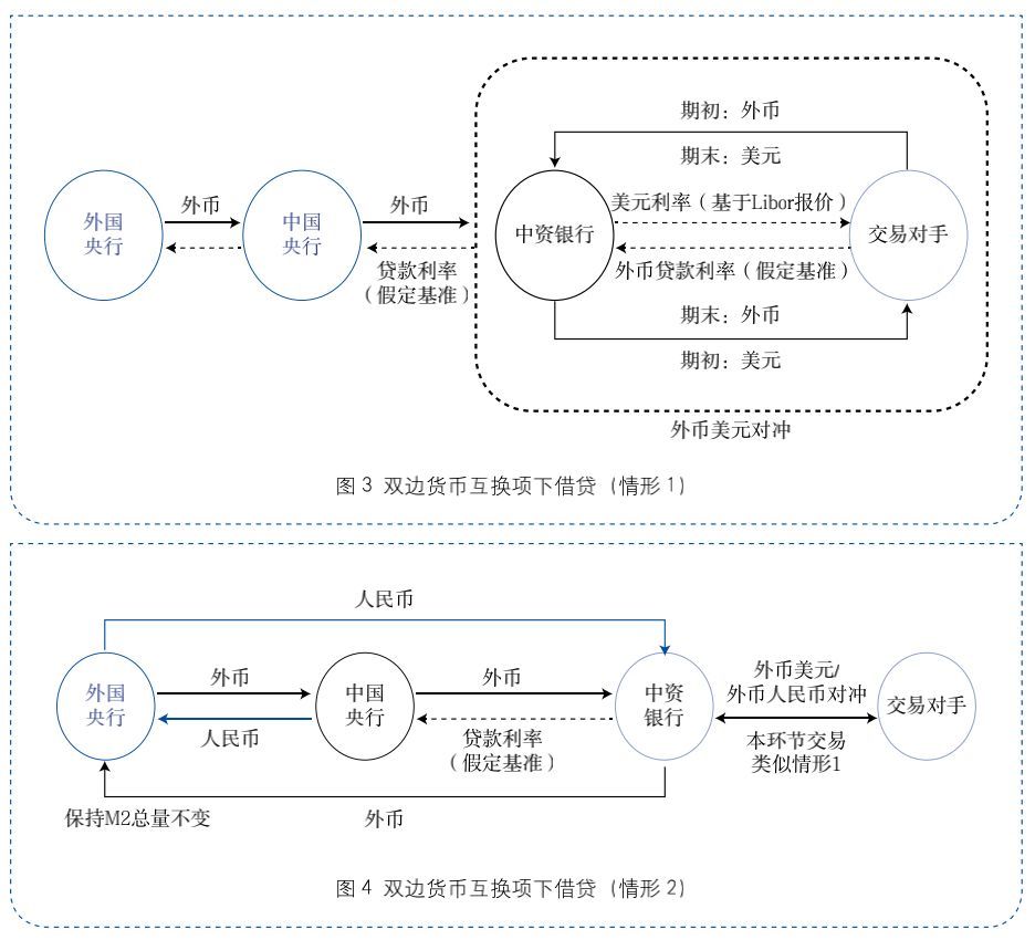 货币互换交易(货币互换交易有哪些主要特点)