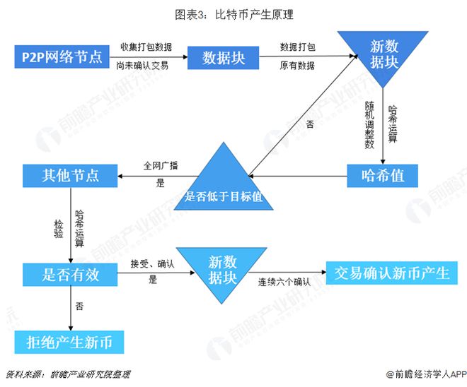 加密货币行情(加密货币行情走势图)