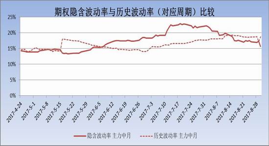 交易波动率(波动率交易 书)