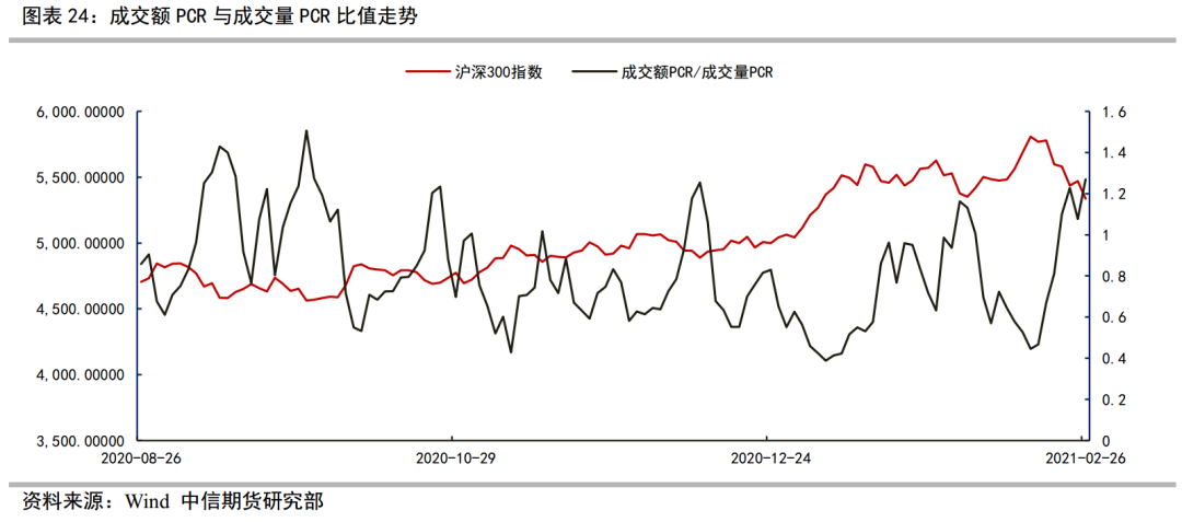 交易波动率(波动率交易 书)