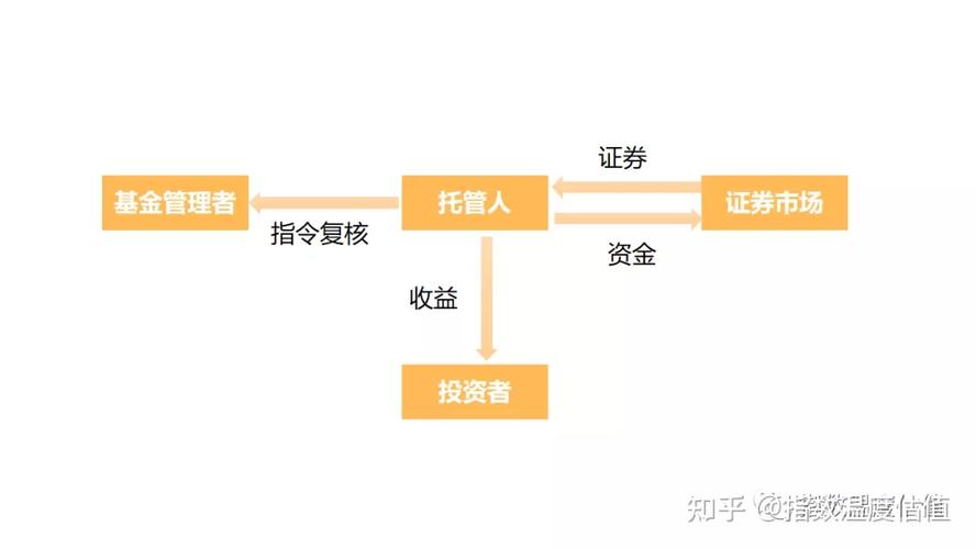 债券在哪交易(债券在哪交易啊)