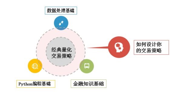 量化交易的优势(量化交易的优势 因子挖掘)