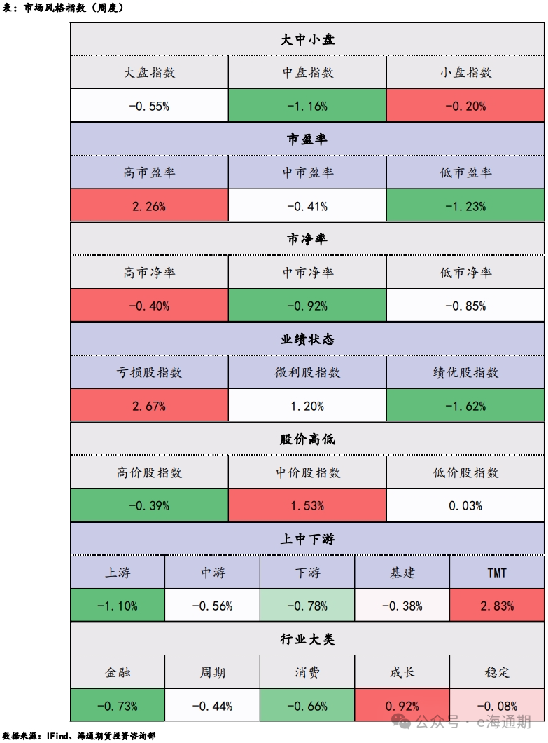 交易指数计算(交易指数怎么算交易金额)