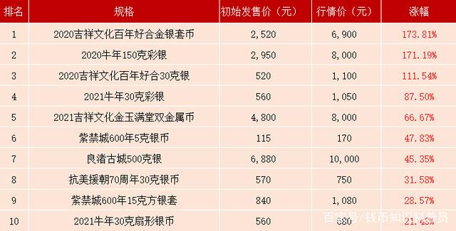 货币价值排行榜(货币价值排行榜前十名)