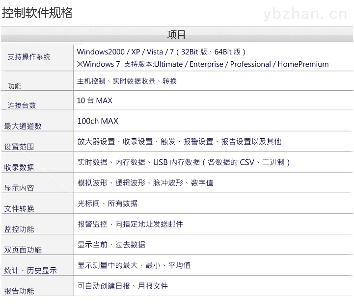 查看软件参数(电脑硬件参数查看软件)