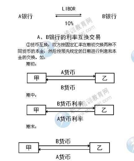 货币互换交易(货币互换交易双方在的情况下)
