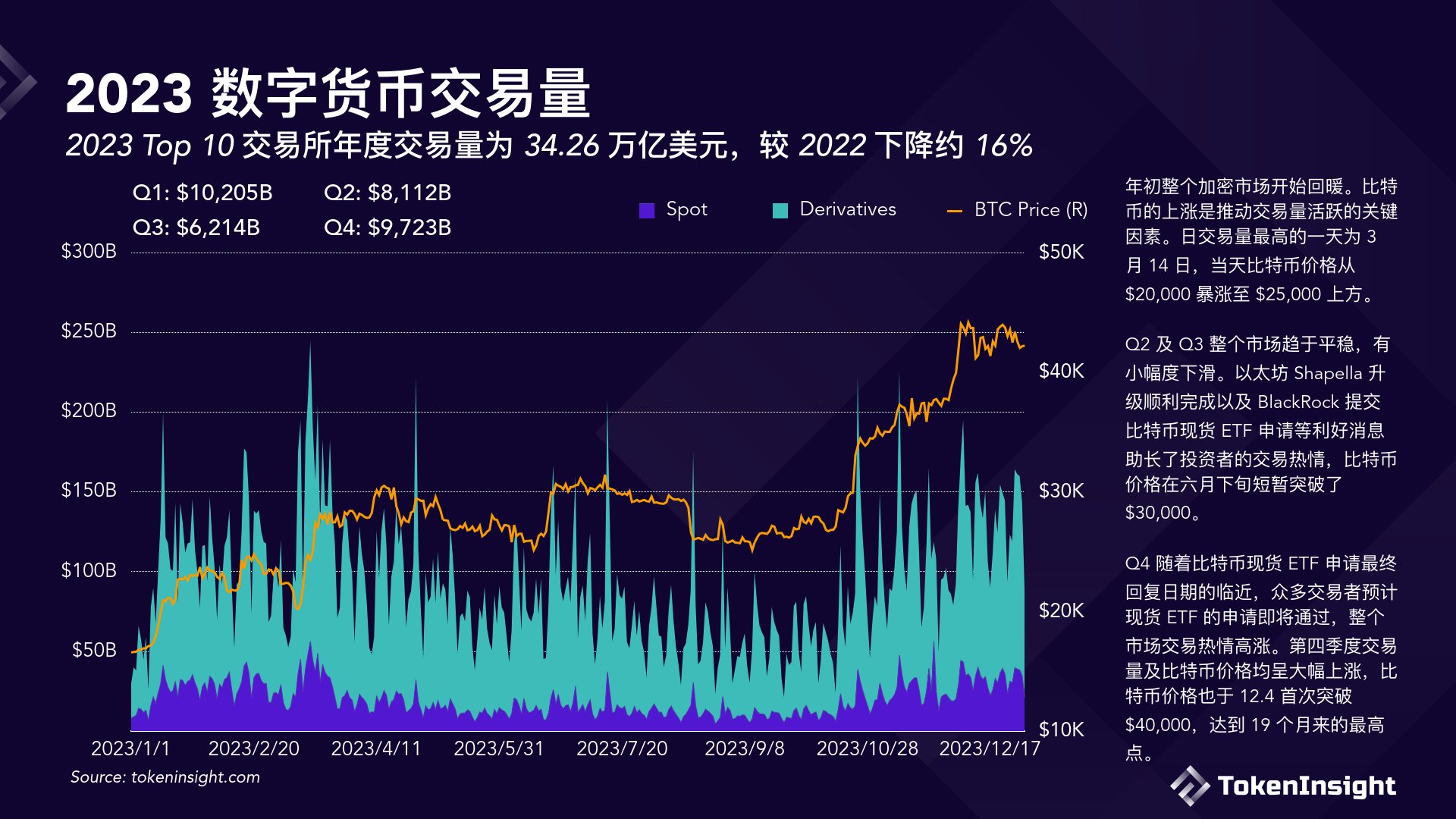 交易货币(交易货币和虚拟币的关系)