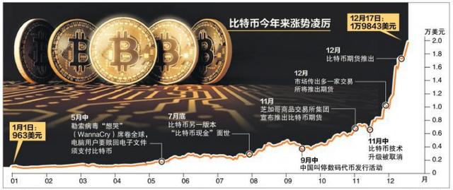 货币差价(货币差价对冲EA)