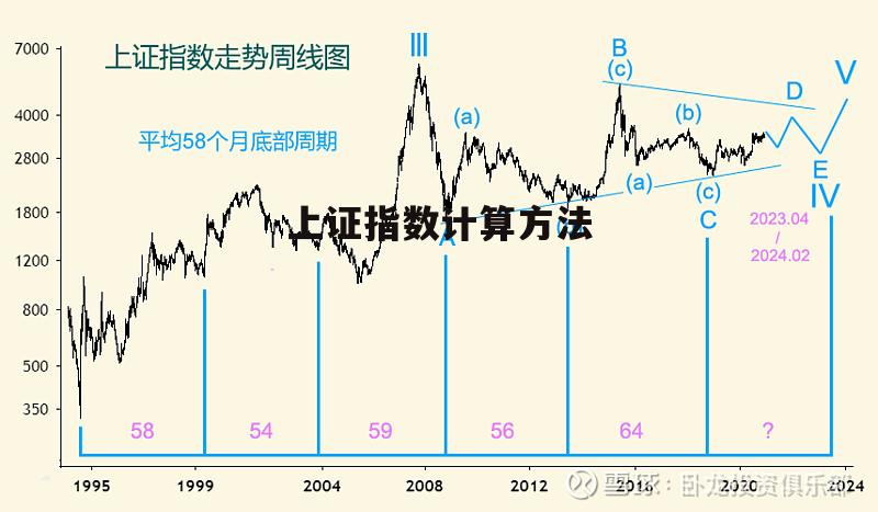 交易指数计算(交易指数计算公式怎么算)