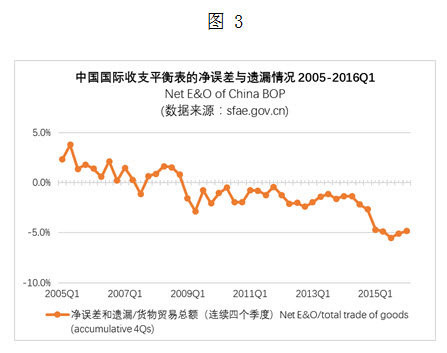 货币比率(货币比率公式)