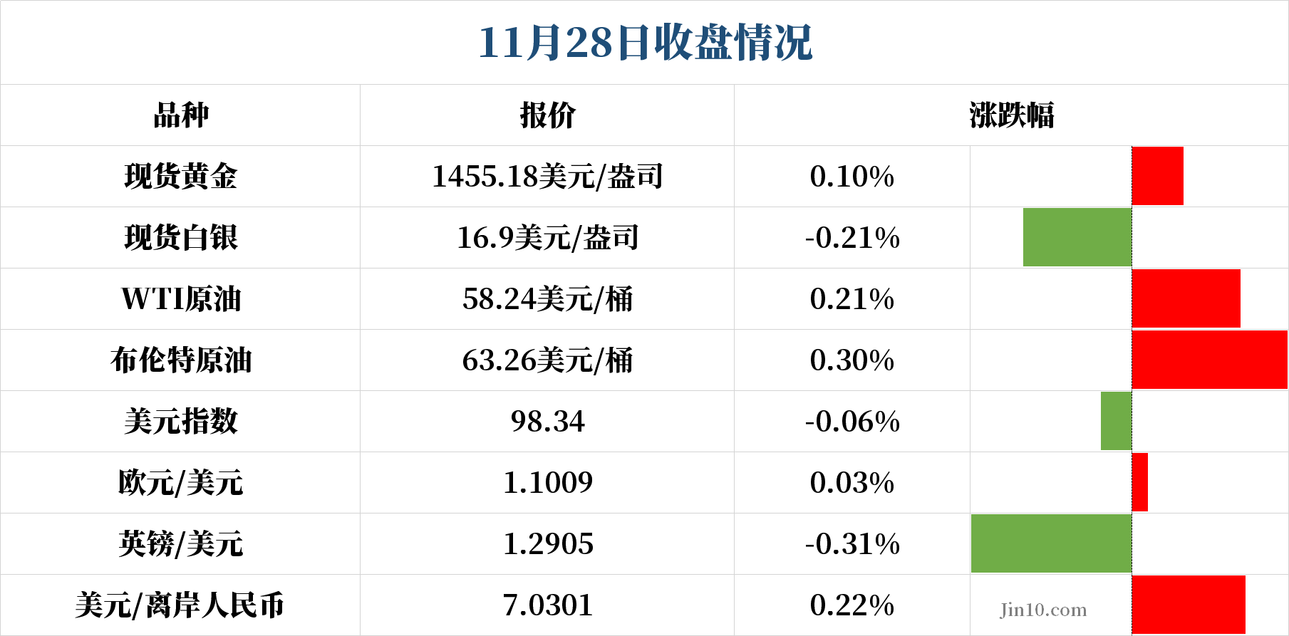 报价货币(报价货币和基础货币的区别)