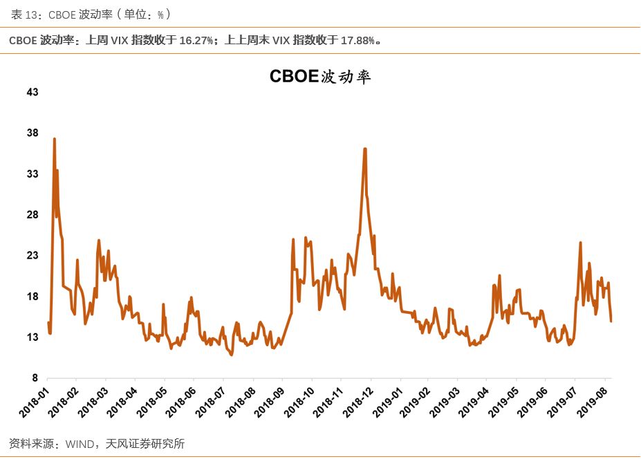 交易波动率(波动率价差交易)