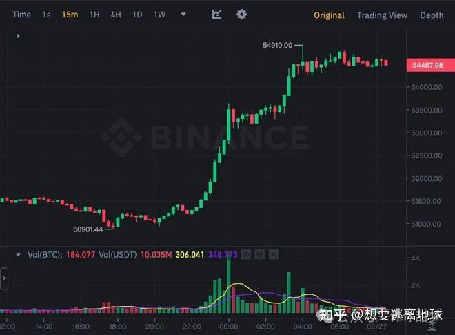 eth币行情(eth币最新价格行情)