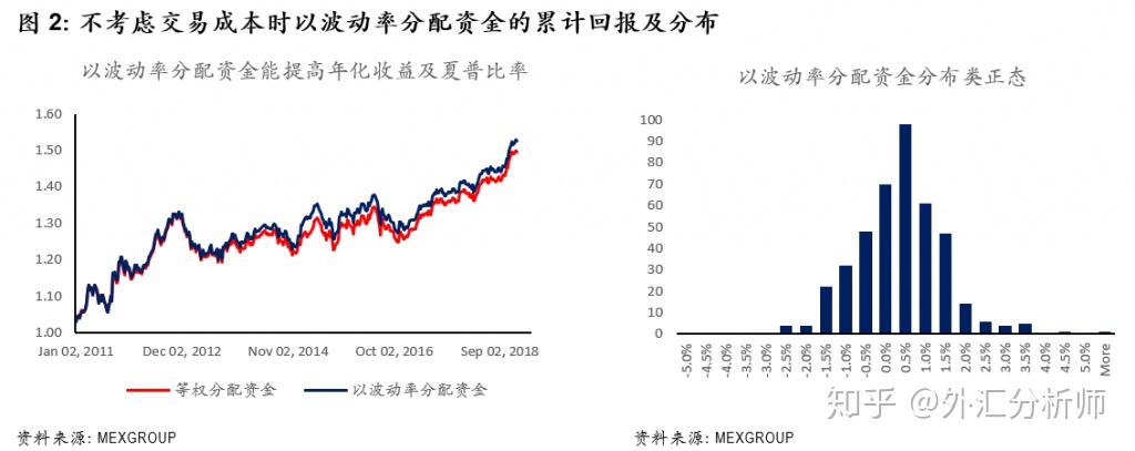 货币比率(货币比率和货币乘数的关系)