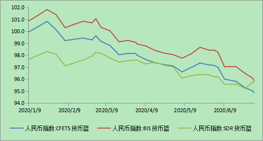 货币比率(货币比率和货币乘数的关系)