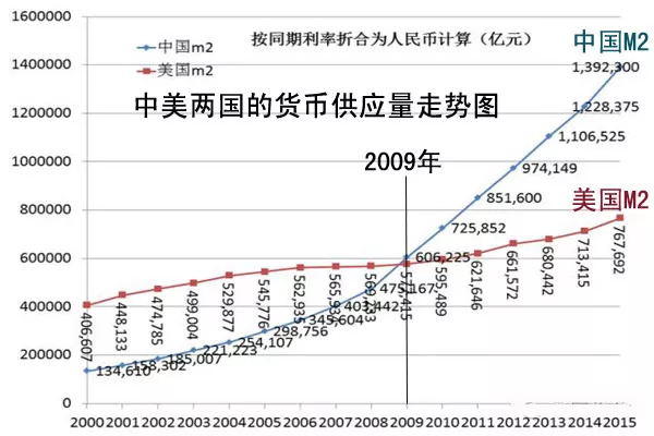 货币比率(马达加斯加的货币与中国货币比率)